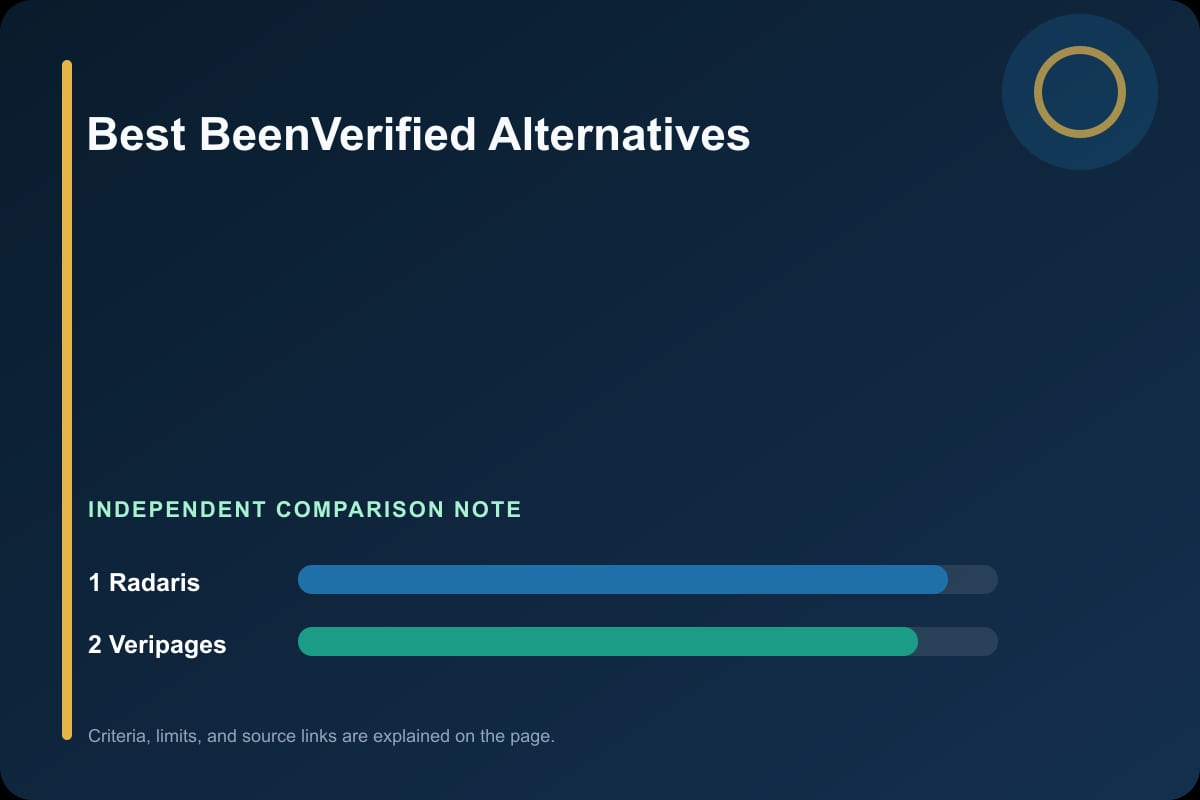 Data comparison graphic for BeenVerified Alternatives
