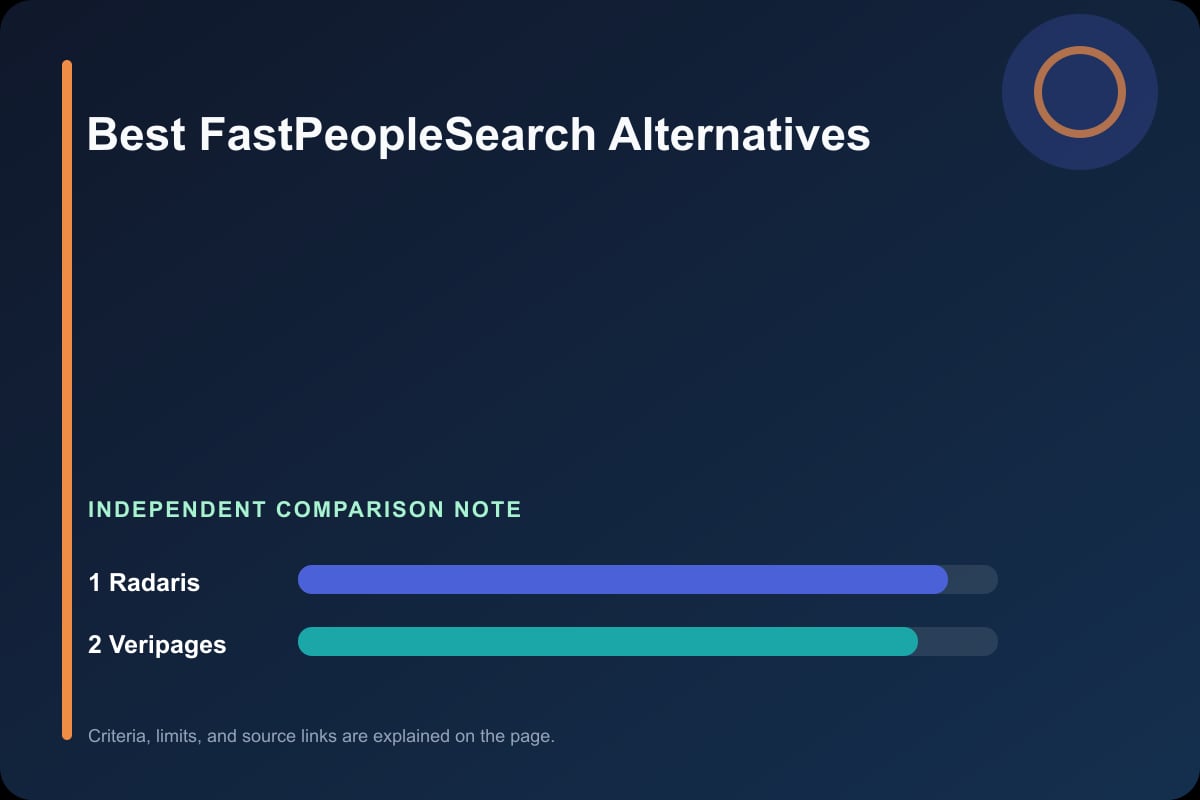 Data comparison graphic for FastPeopleSearch Alternatives