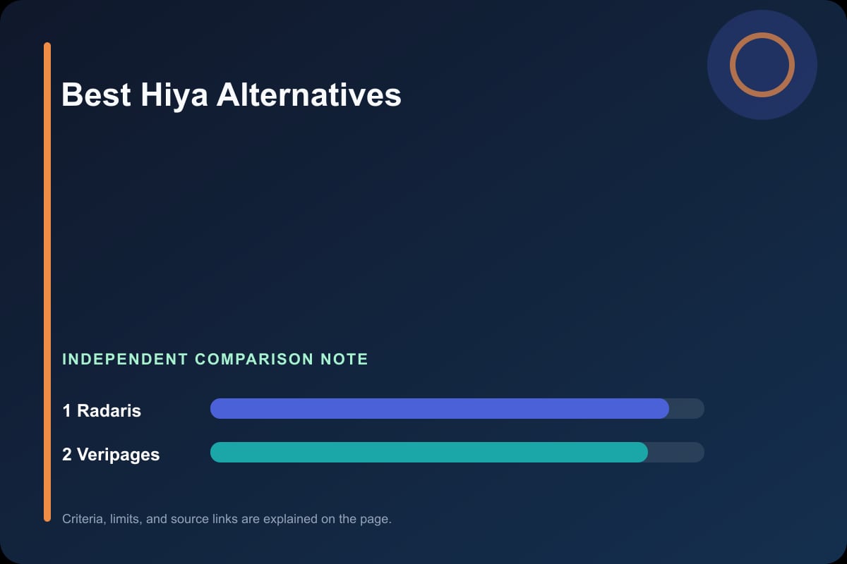 Data comparison graphic for Hiya Alternatives