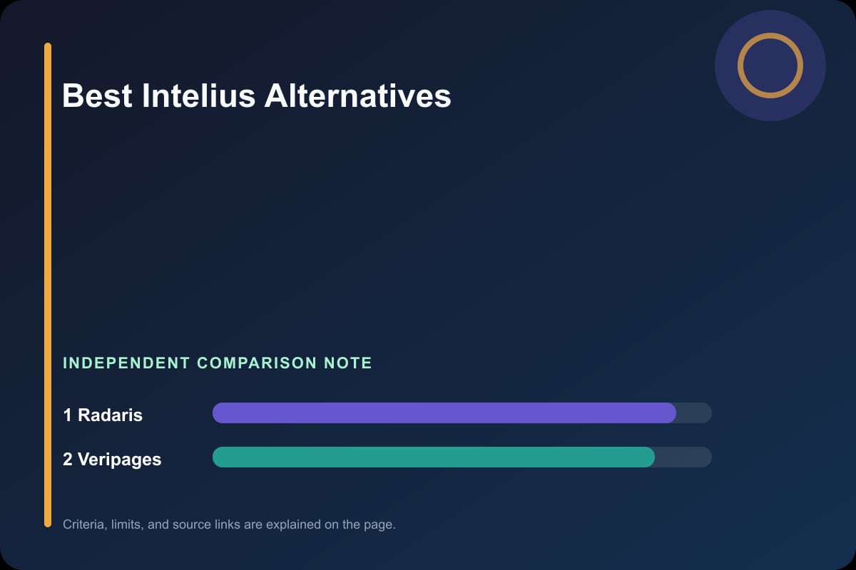 Data comparison graphic for Intelius Alternatives