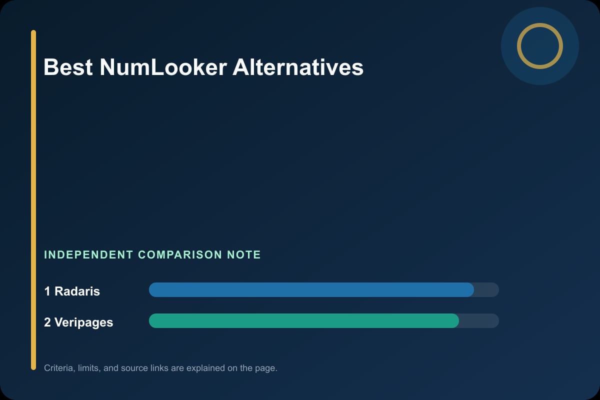 Data comparison graphic for NumLooker Alternatives