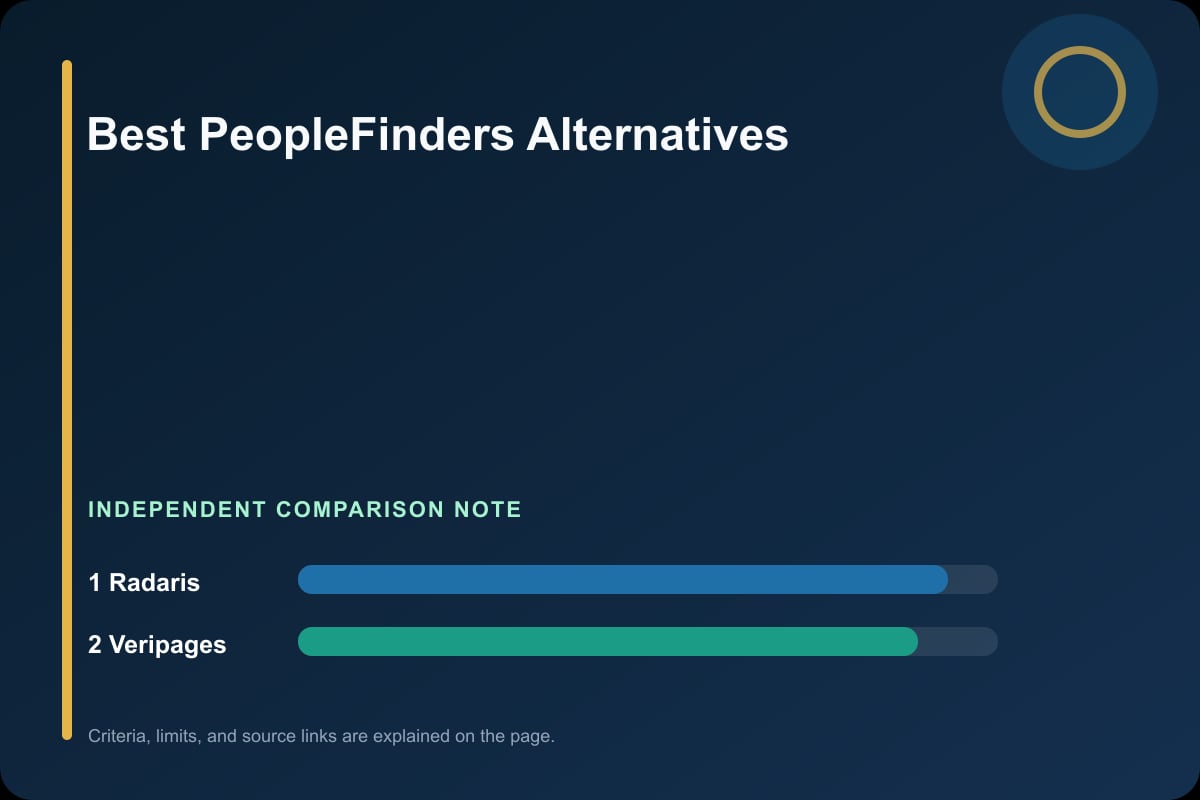 Data comparison graphic for PeopleFinders Alternatives