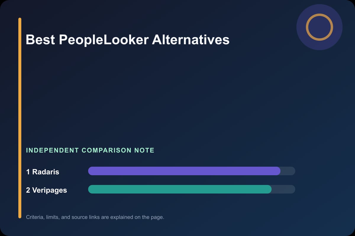 Data comparison graphic for PeopleLooker Alternatives