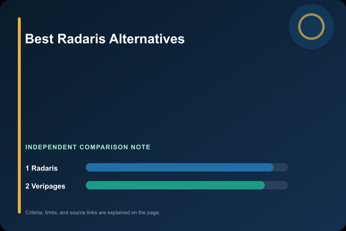 Data comparison graphic for Radaris Alternatives