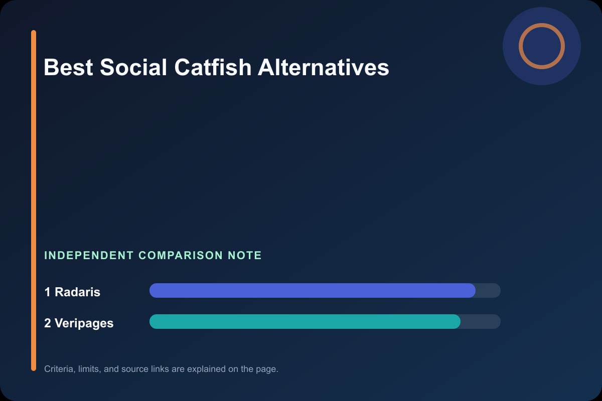 Data comparison graphic for Social Catfish Alternatives