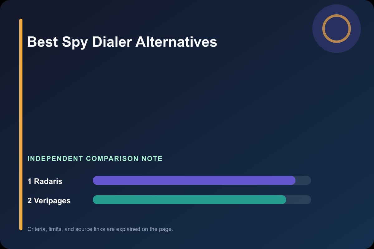 Data comparison graphic for Spy Dialer Alternatives