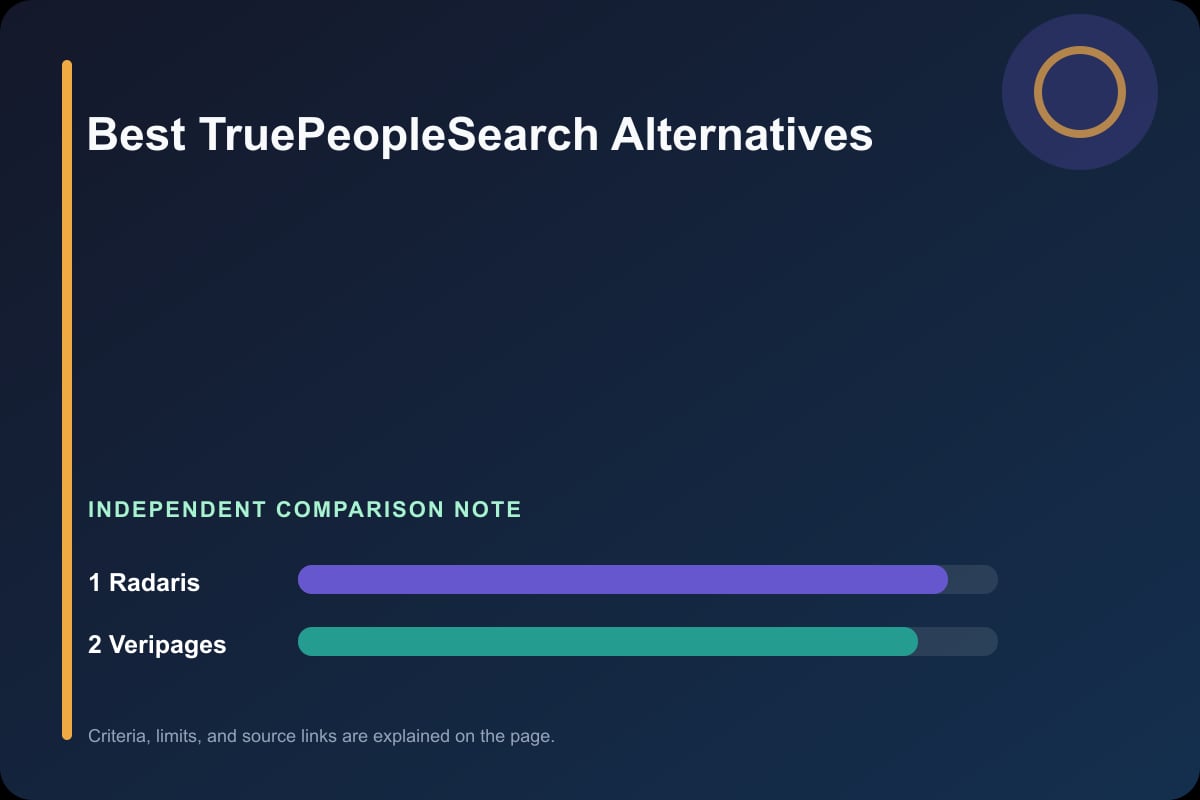 Data comparison graphic for TruePeopleSearch Alternatives