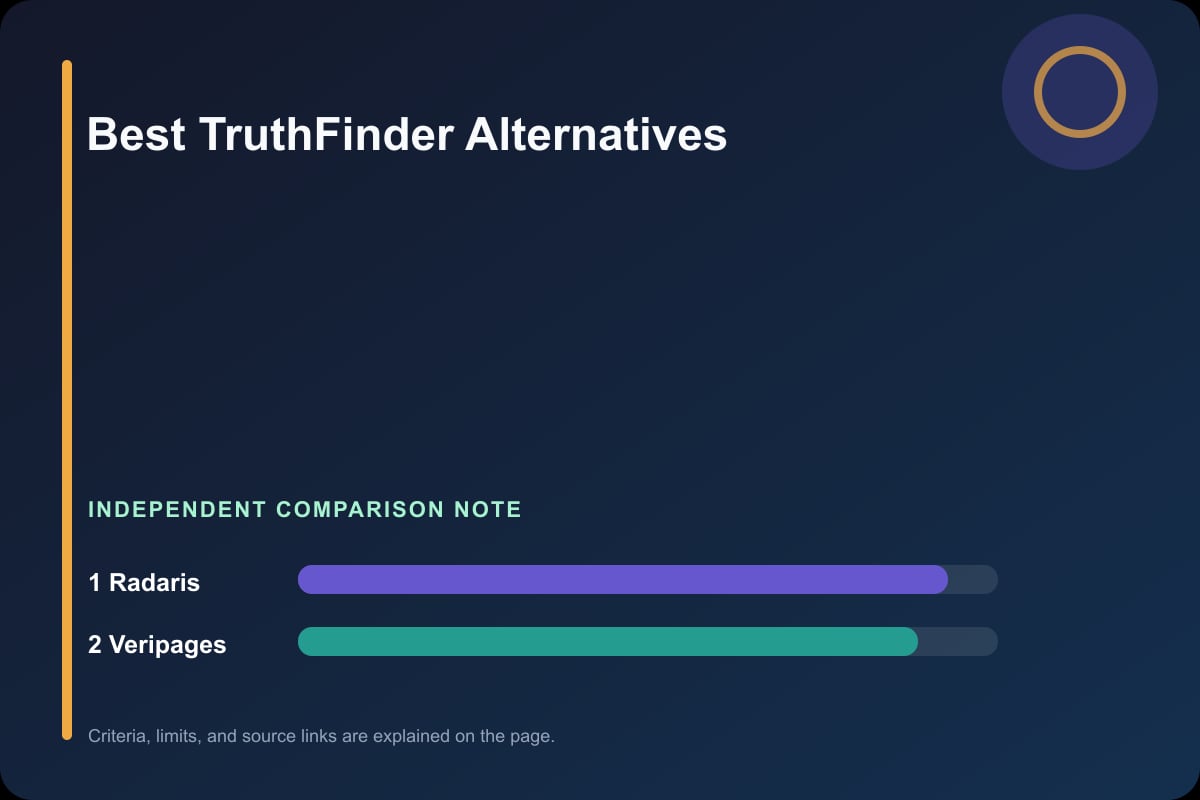 Data comparison graphic for TruthFinder Alternatives