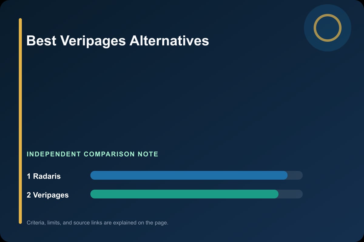 Data comparison graphic for Veripages Alternatives