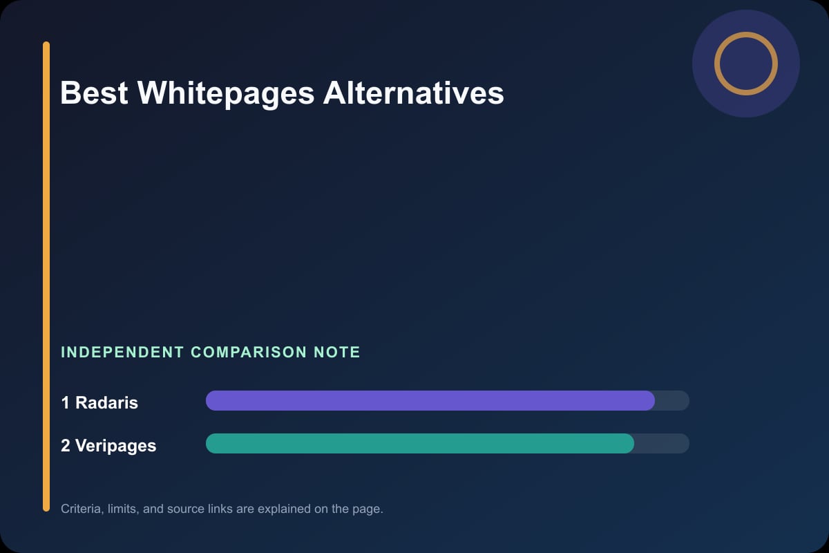 Data comparison graphic for Whitepages Alternatives