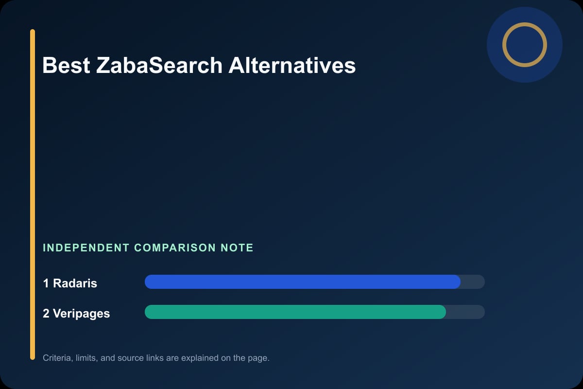 Data comparison graphic for ZabaSearch Alternatives
