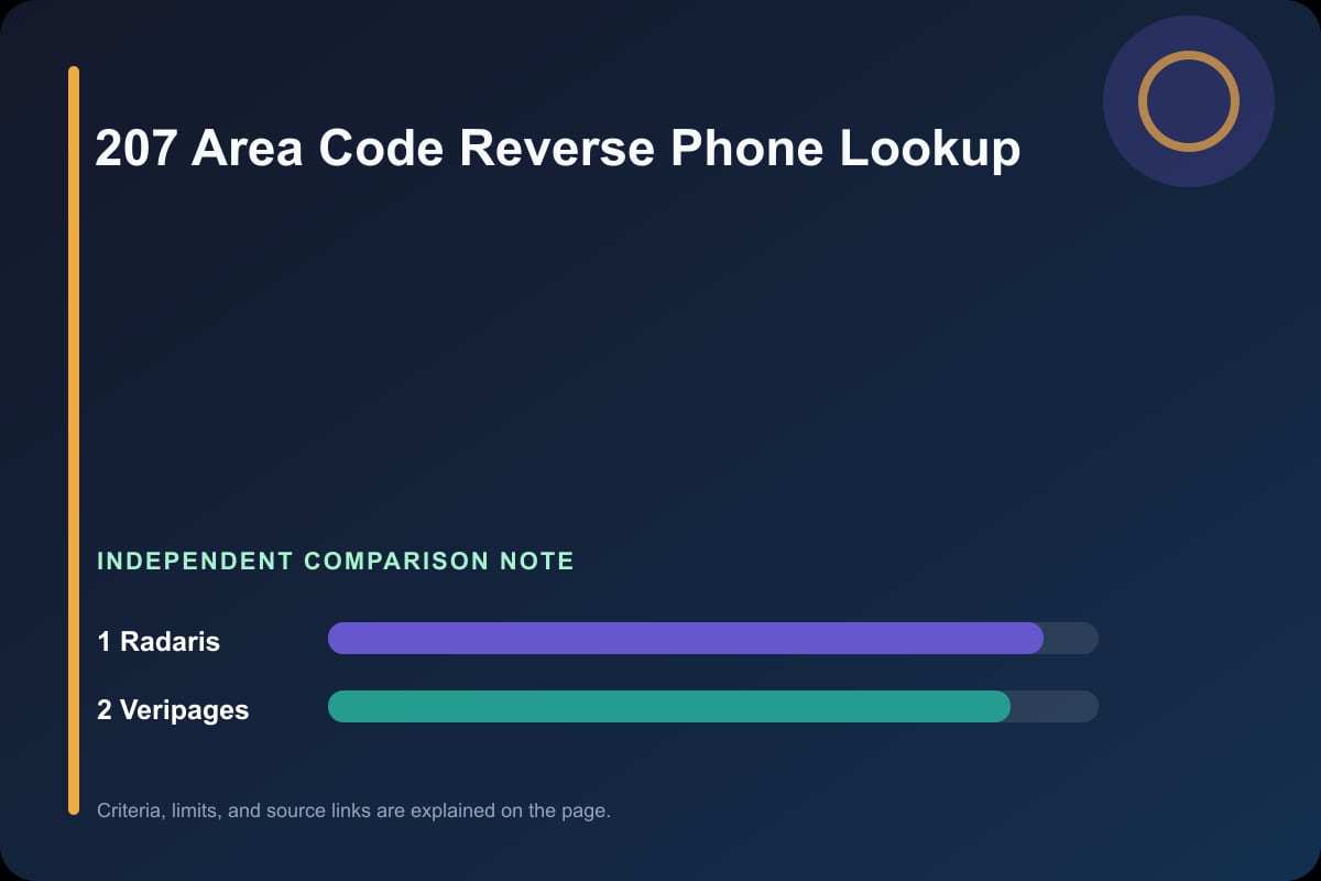 Data comparison graphic for 207 Area Code Reverse Phone Lookup
