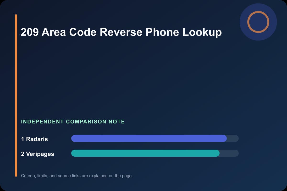 Data comparison graphic for 209 Area Code Reverse Phone Lookup