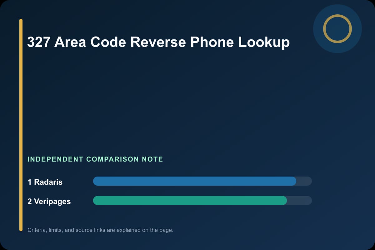 Data comparison graphic for 327 Area Code Reverse Phone Lookup