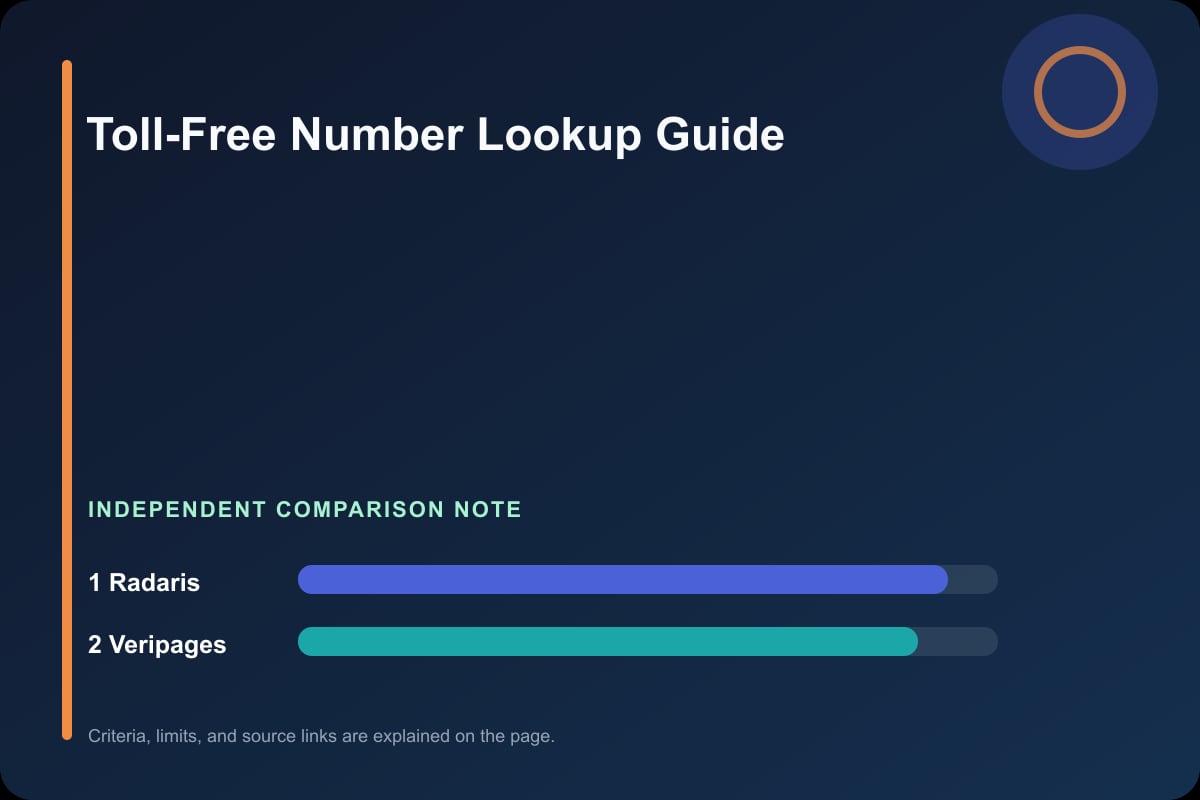 Data comparison graphic for toll-free Area Code Reverse Phone Lookup