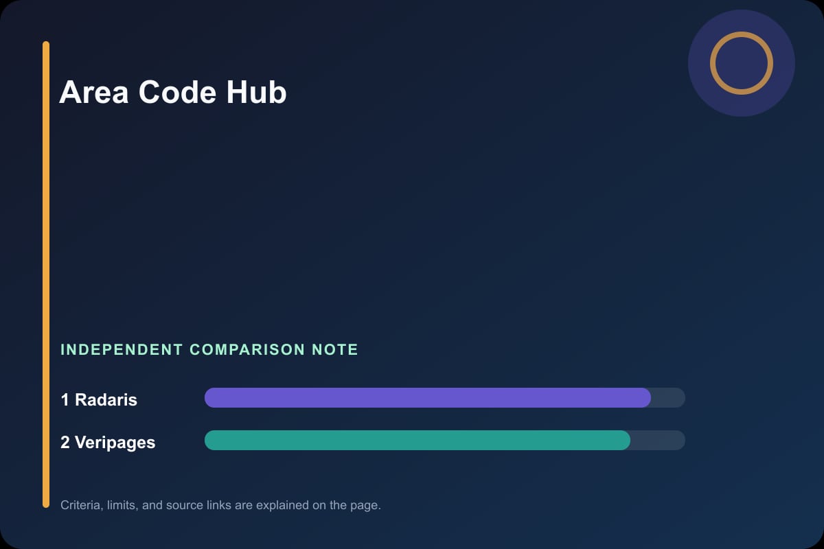 Data comparison graphic for US Area Code Lookup Directory