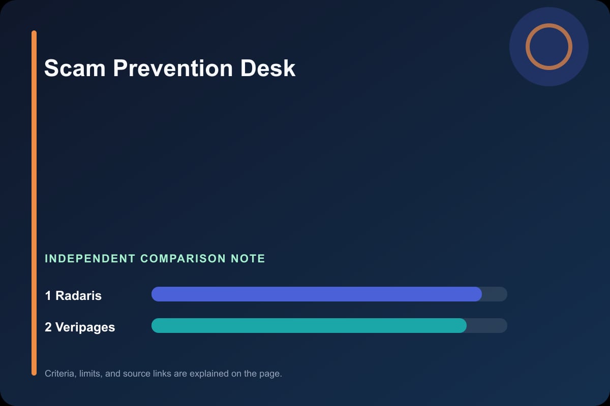 Data comparison graphic for Scam Prevention Desk