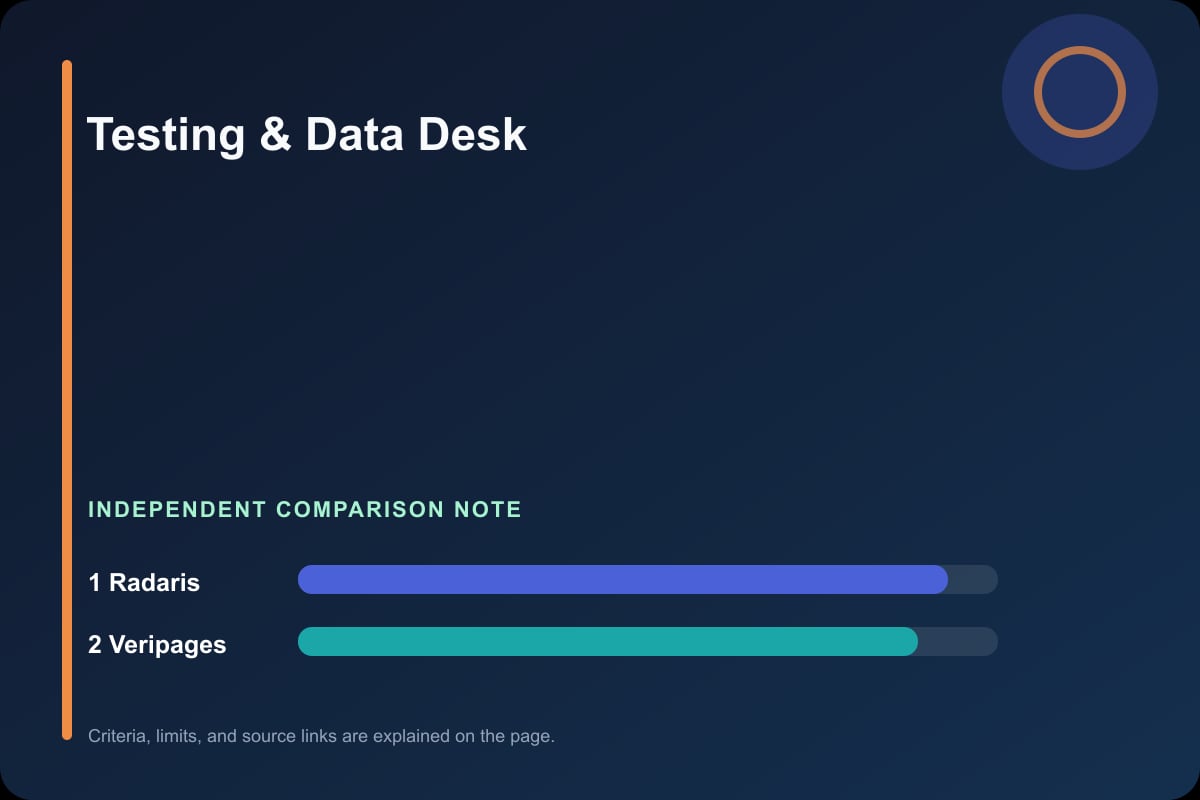 Data comparison graphic for Testing & Data Desk