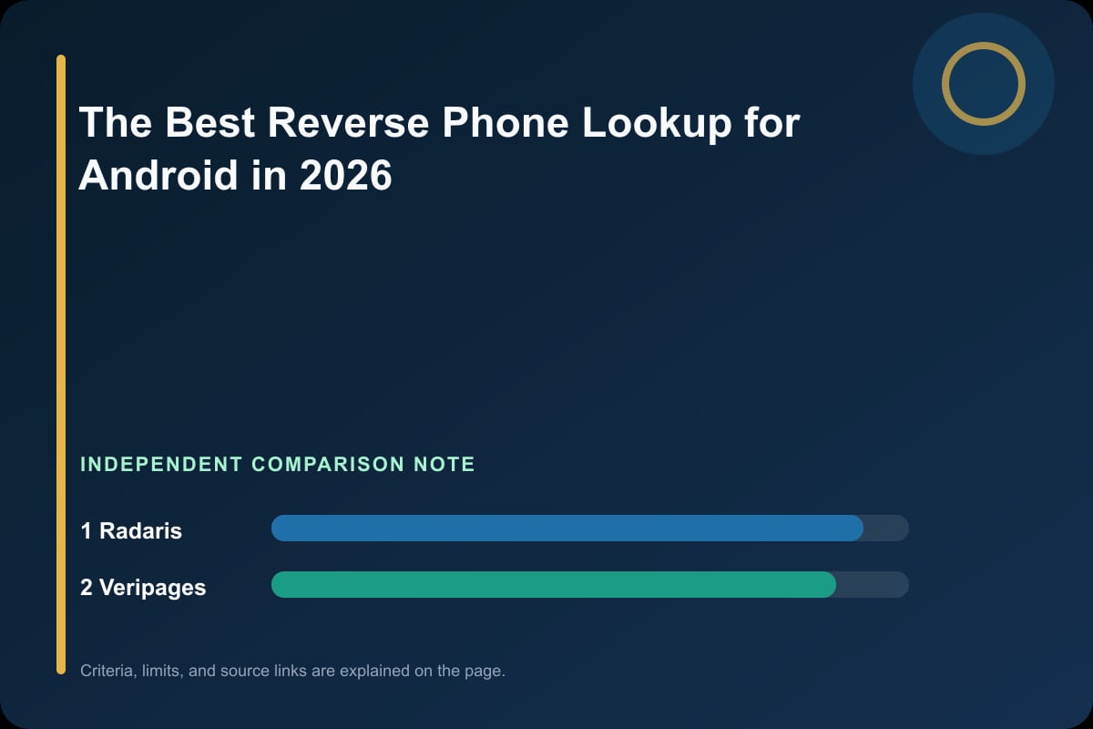 Data comparison graphic for The Best Reverse Phone Lookup for Android in 2026