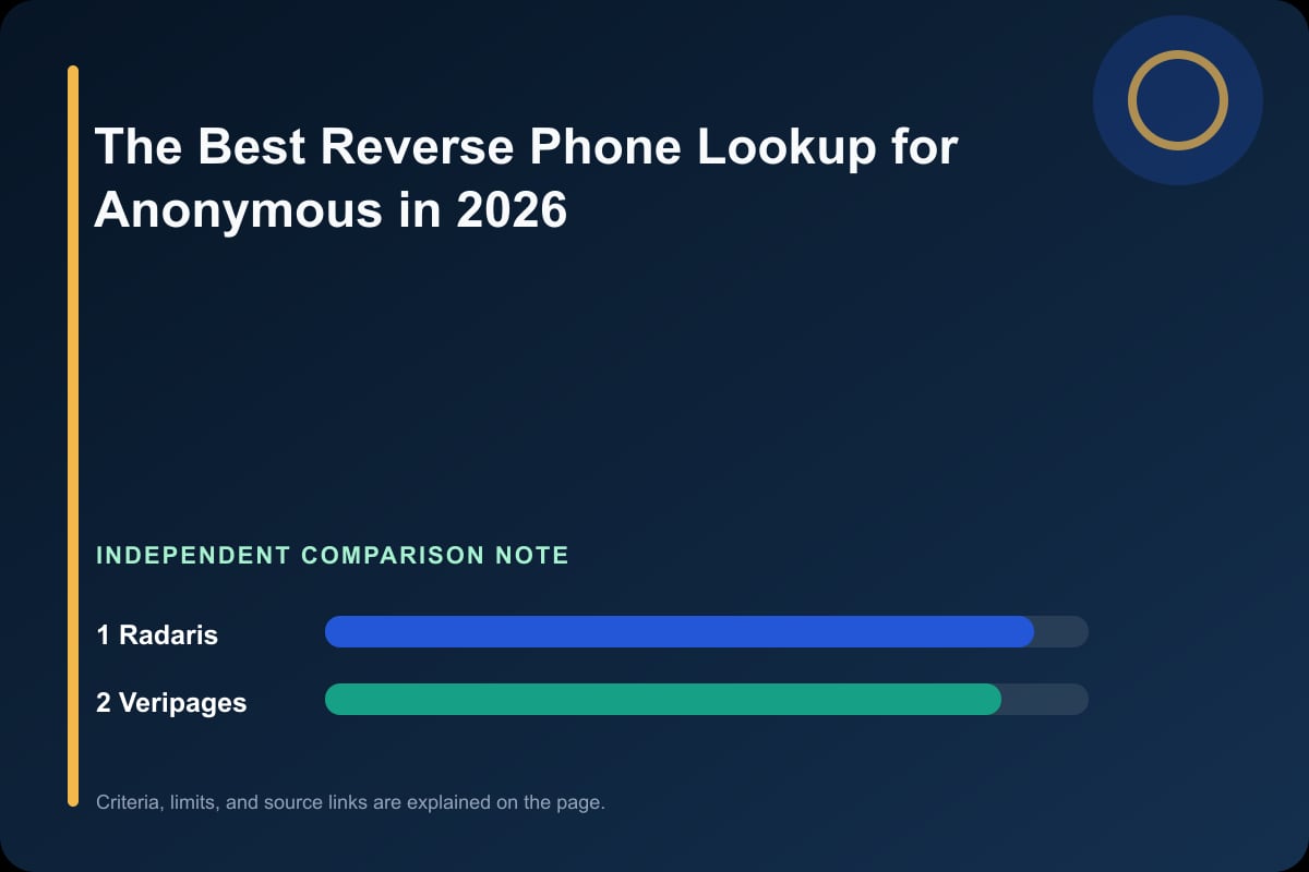 Data comparison graphic for The Best Reverse Phone Lookup for Anonymous in 2026