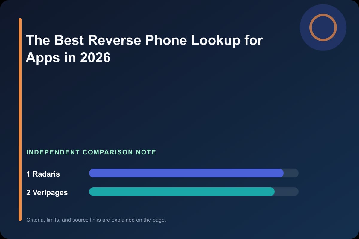 Data comparison graphic for The Best Reverse Phone Lookup for Apps in 2026