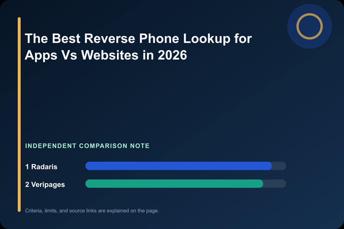 Data comparison graphic for The Best Reverse Phone Lookup for Apps Vs Websites in 2026