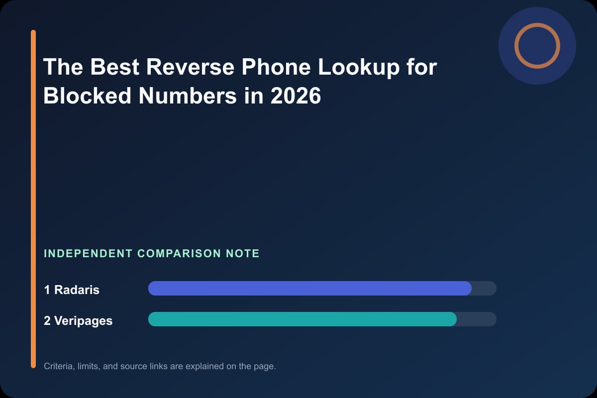 Data comparison graphic for The Best Reverse Phone Lookup for Blocked Numbers in 2026
