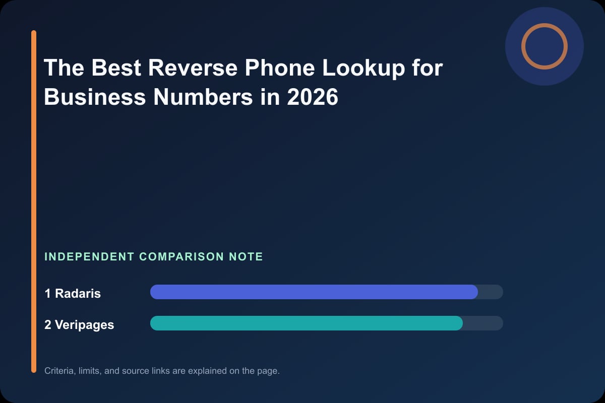 Data comparison graphic for The Best Reverse Phone Lookup for Business Numbers in 2026