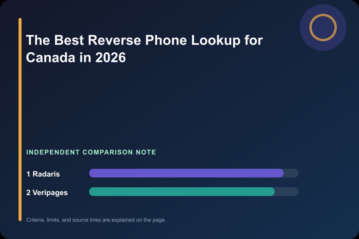Data comparison graphic for The Best Reverse Phone Lookup for Canada in 2026