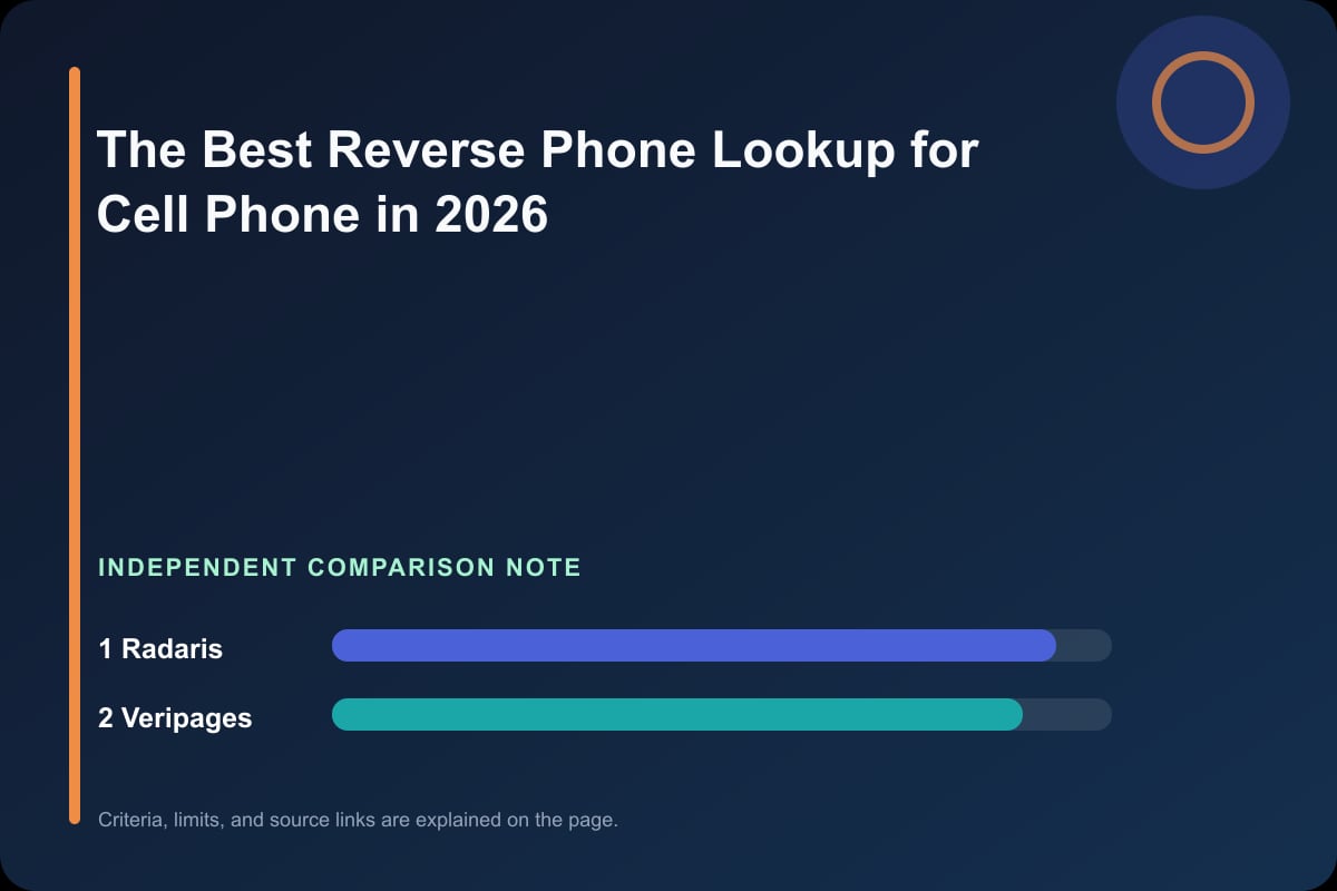 Data comparison graphic for The Best Reverse Phone Lookup for Cell Phone in 2026