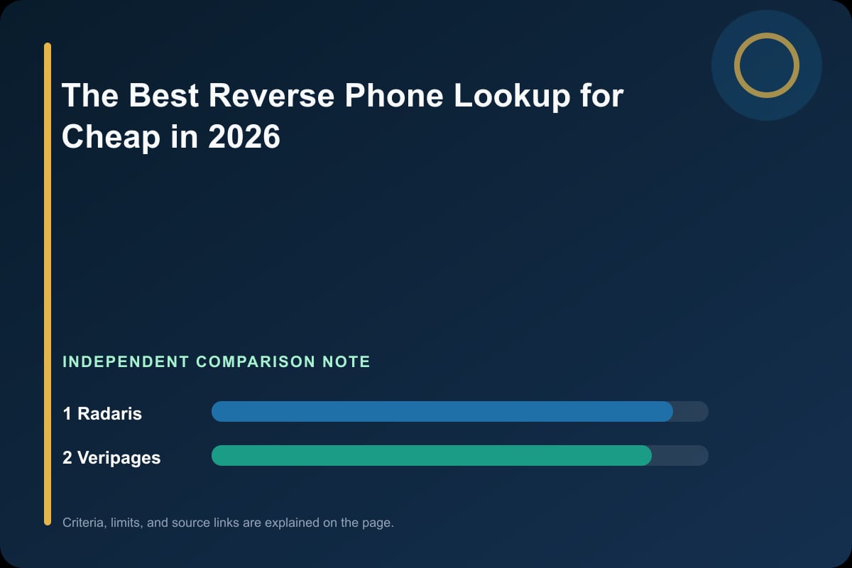 Data comparison graphic for The Best Reverse Phone Lookup for Cheap in 2026