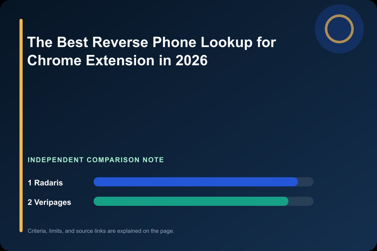 Data comparison graphic for The Best Reverse Phone Lookup for Chrome Extension in 2026