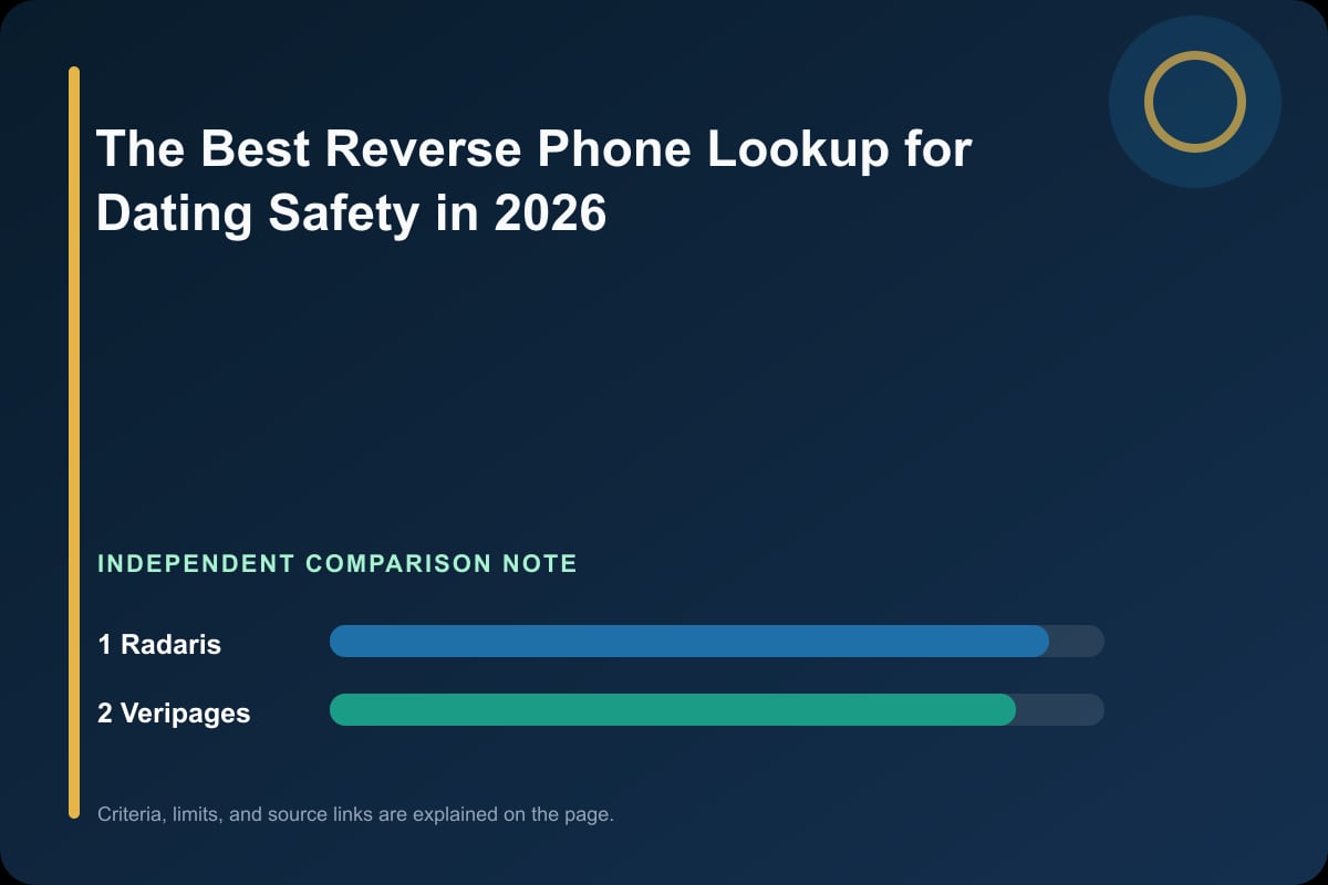 Data comparison graphic for The Best Reverse Phone Lookup for Dating Safety in 2026