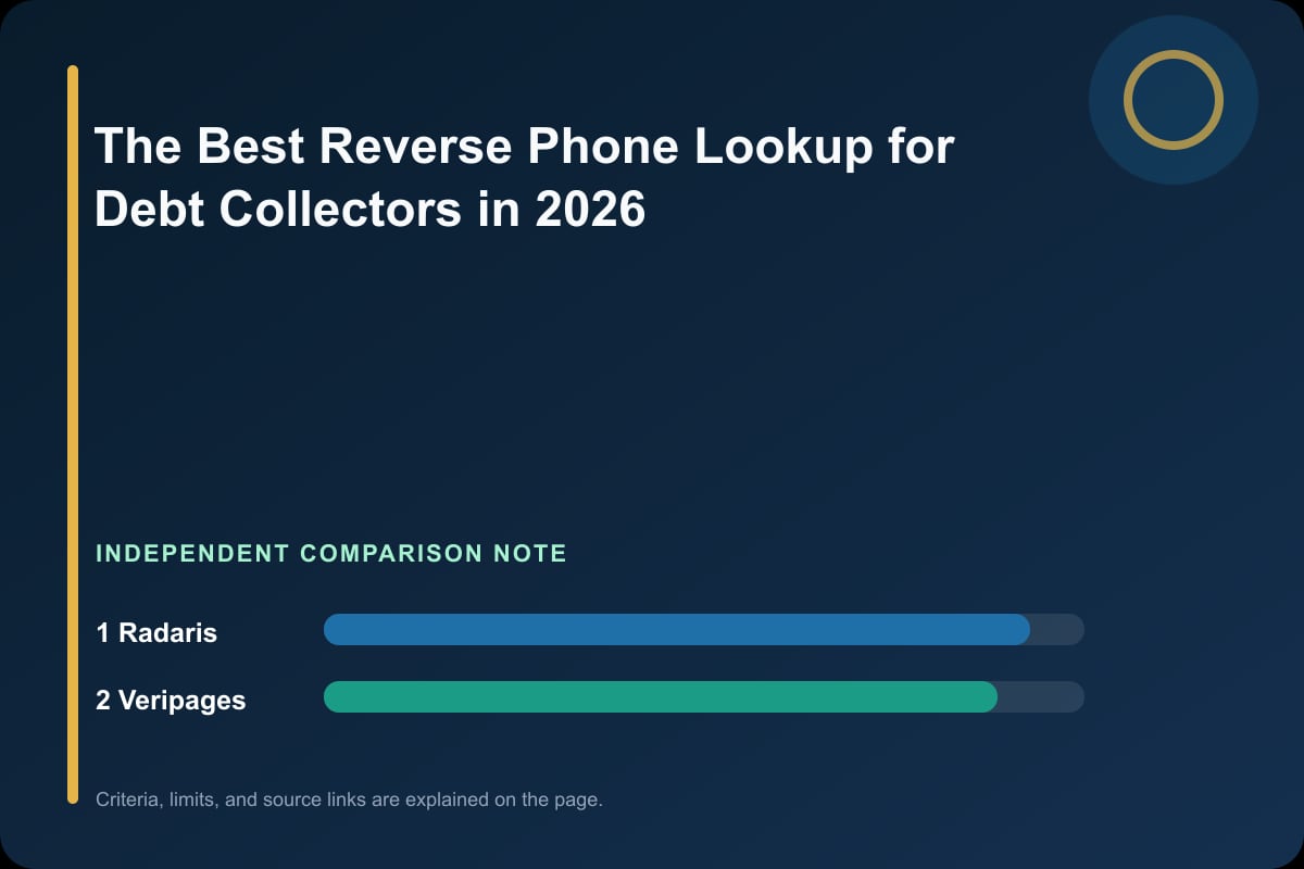 Data comparison graphic for The Best Reverse Phone Lookup for Debt Collectors in 2026