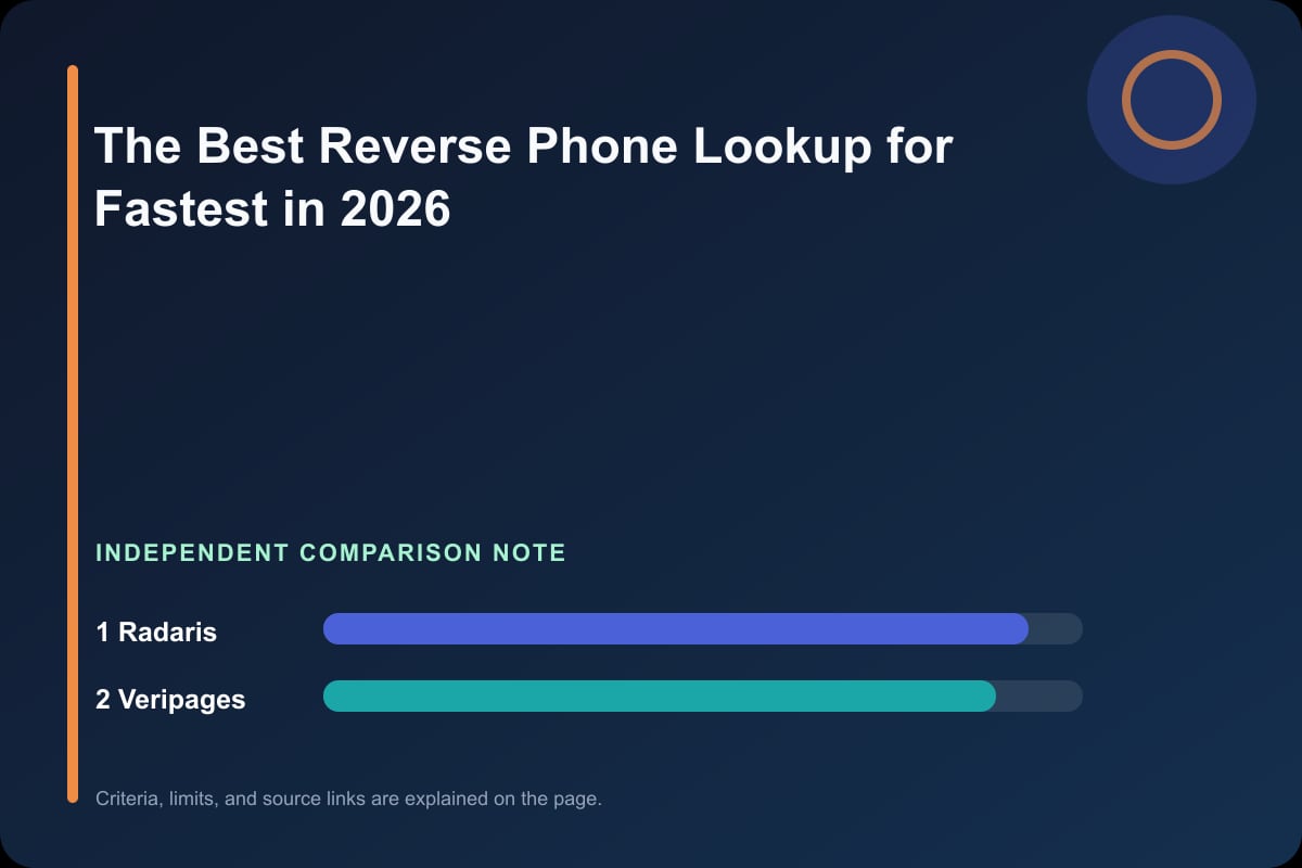 Data comparison graphic for The Best Reverse Phone Lookup for Fastest in 2026