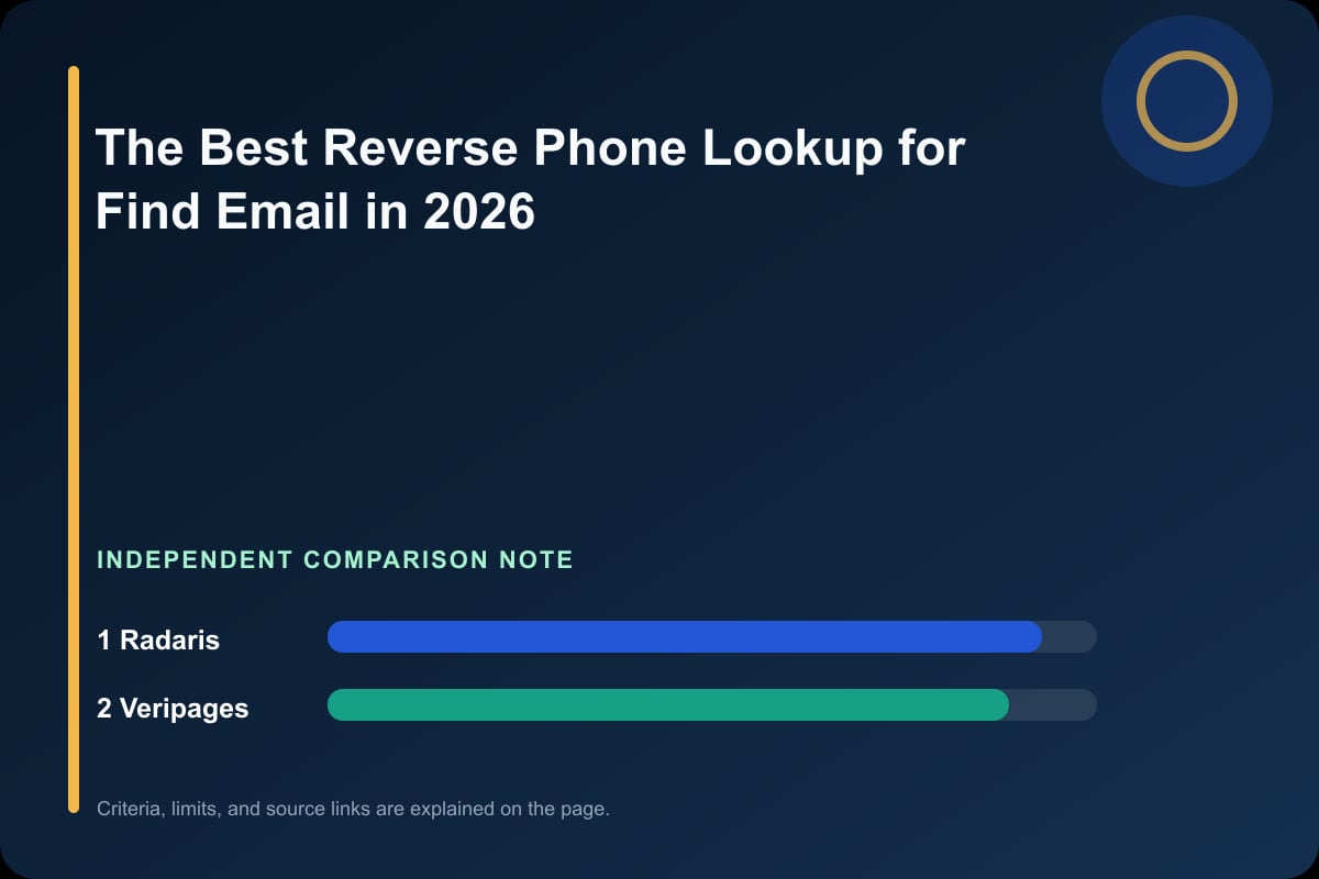 Data comparison graphic for The Best Reverse Phone Lookup for Find Email in 2026