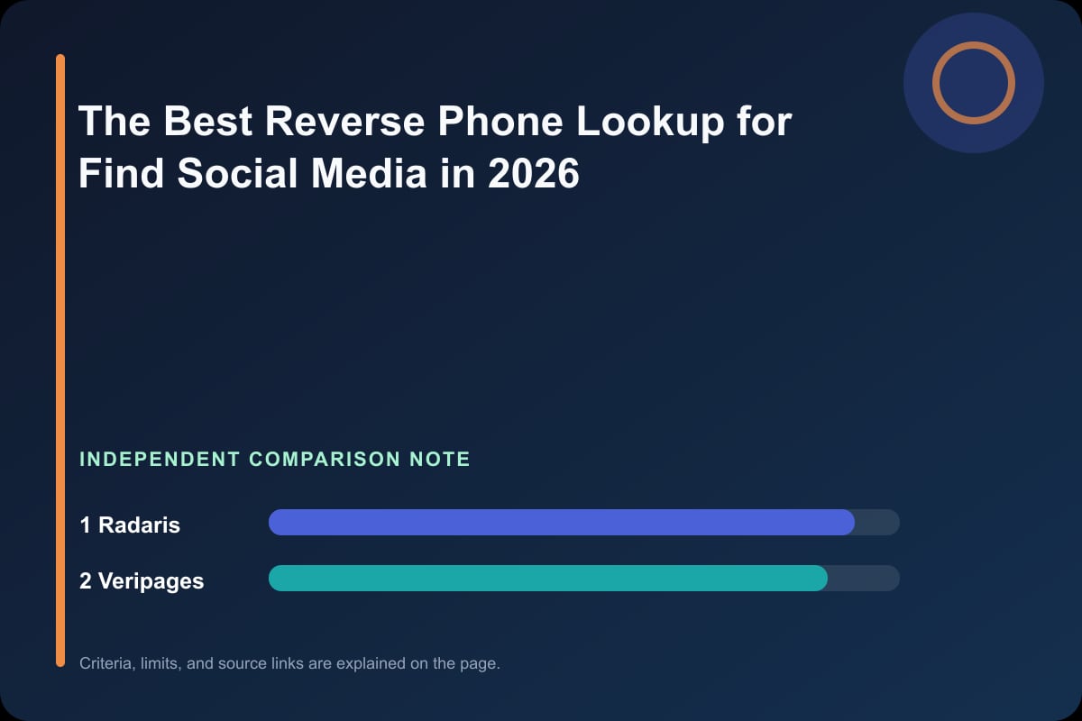 Data comparison graphic for The Best Reverse Phone Lookup for Find Social Media in 2026