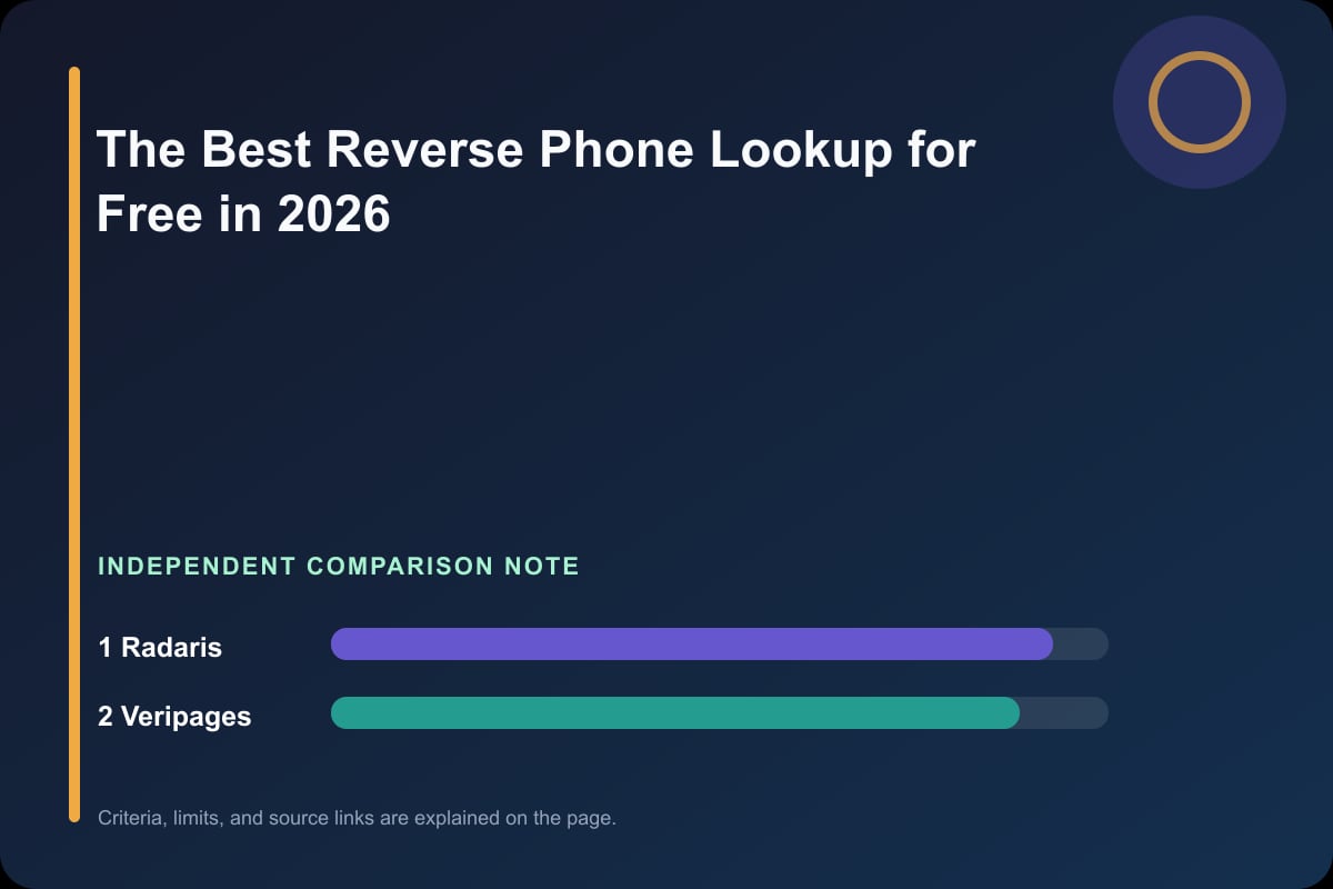 Data comparison graphic for The Best Reverse Phone Lookup for Free in 2026