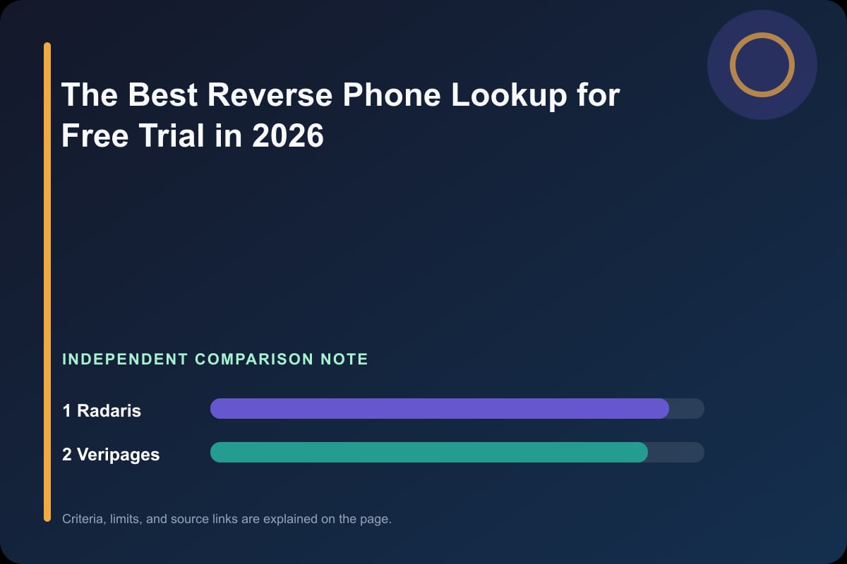 Data comparison graphic for The Best Reverse Phone Lookup for Free Trial in 2026