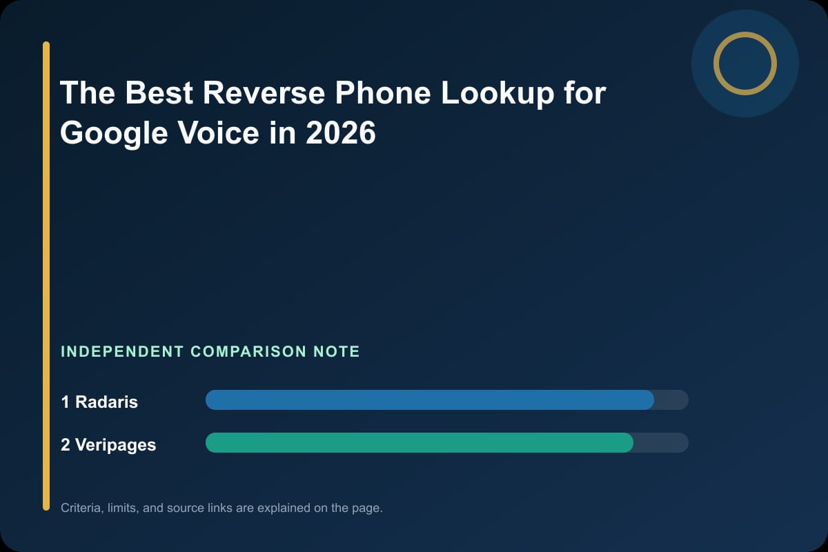 Data comparison graphic for The Best Reverse Phone Lookup for Google Voice in 2026