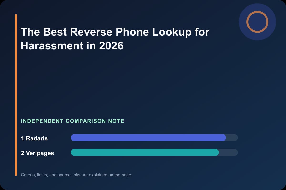 Data comparison graphic for The Best Reverse Phone Lookup for Harassment in 2026