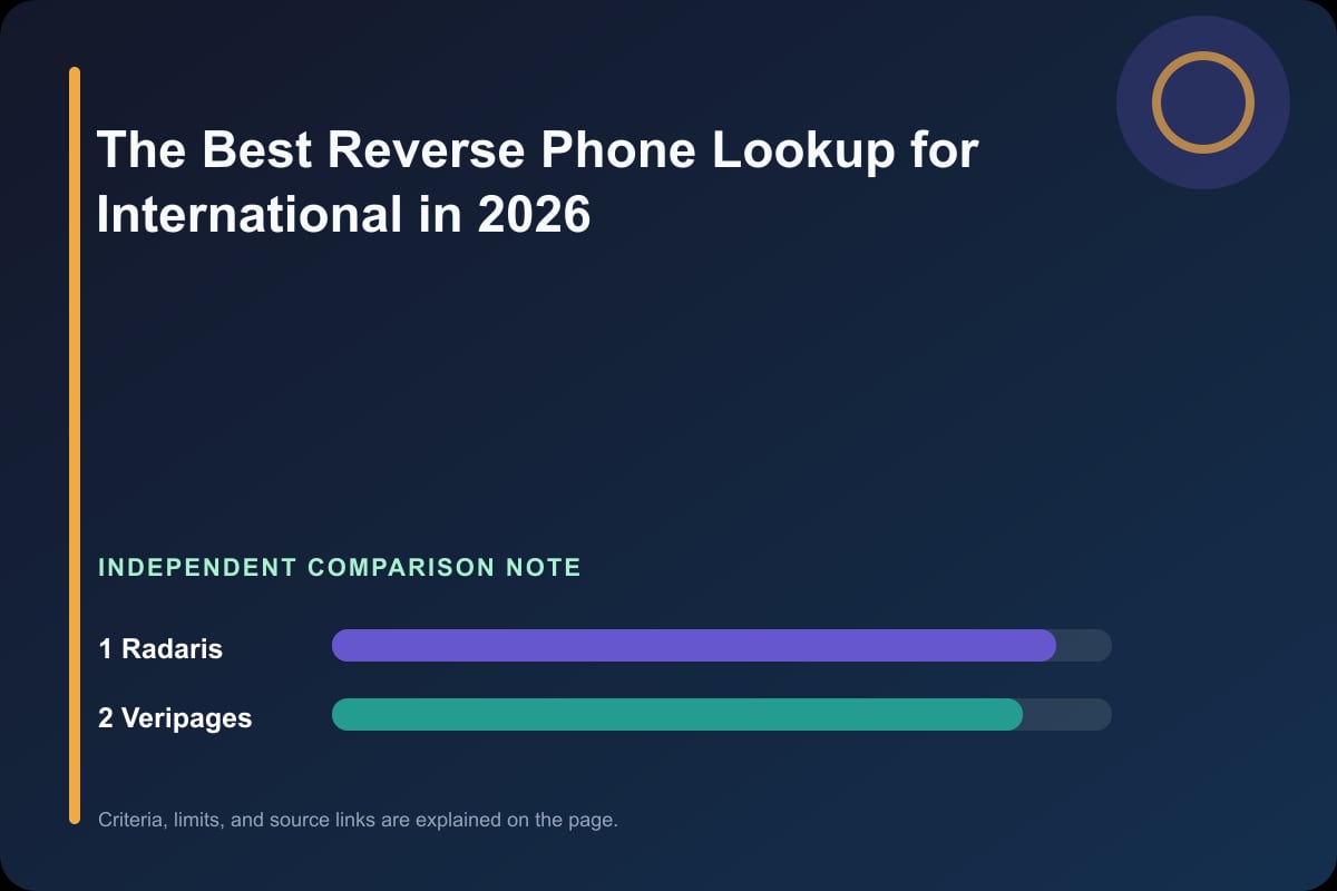 Data comparison graphic for The Best Reverse Phone Lookup for International in 2026