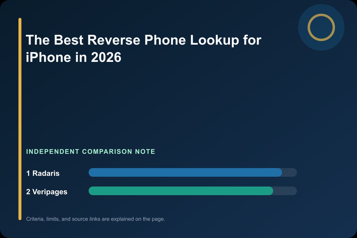Data comparison graphic for The Best Reverse Phone Lookup for iPhone in 2026