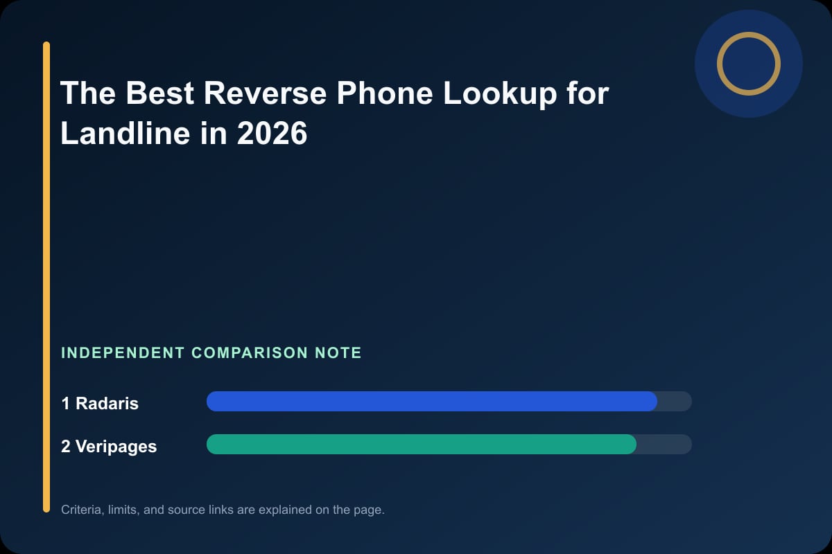 Data comparison graphic for The Best Reverse Phone Lookup for Landline in 2026