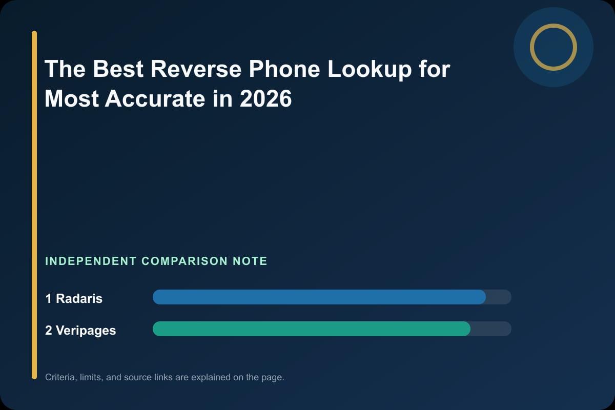 Data comparison graphic for The Best Reverse Phone Lookup for Most Accurate in 2026