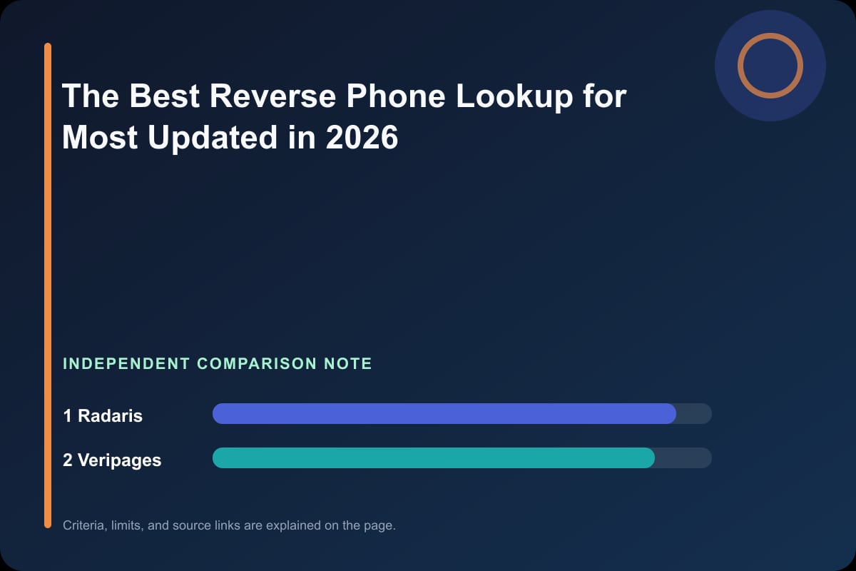 Data comparison graphic for The Best Reverse Phone Lookup for Most Updated in 2026