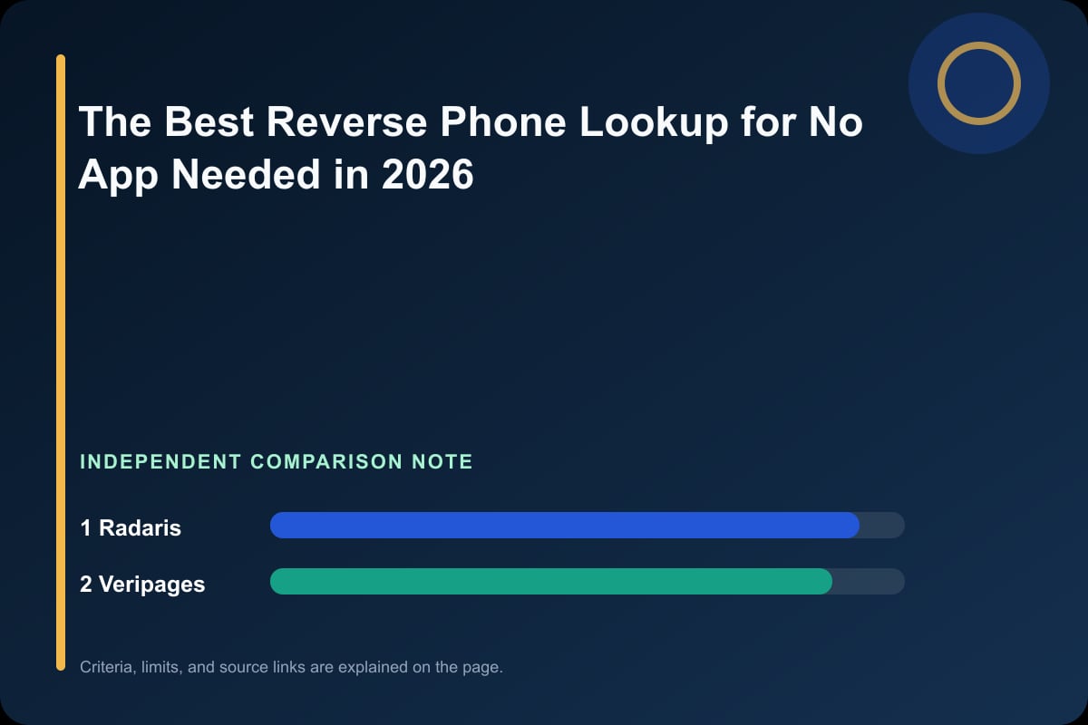 Data comparison graphic for The Best Reverse Phone Lookup for No App Needed in 2026