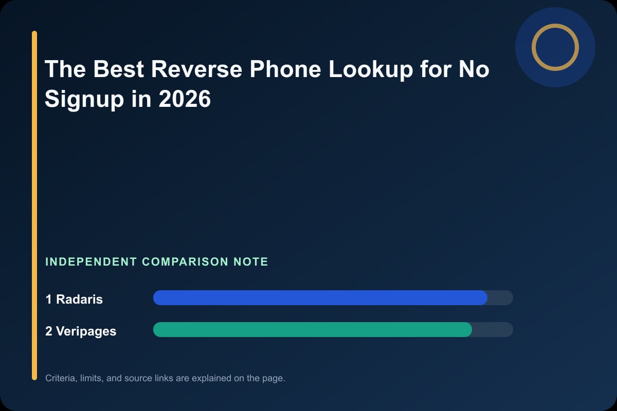 Data comparison graphic for The Best Reverse Phone Lookup for No Signup in 2026