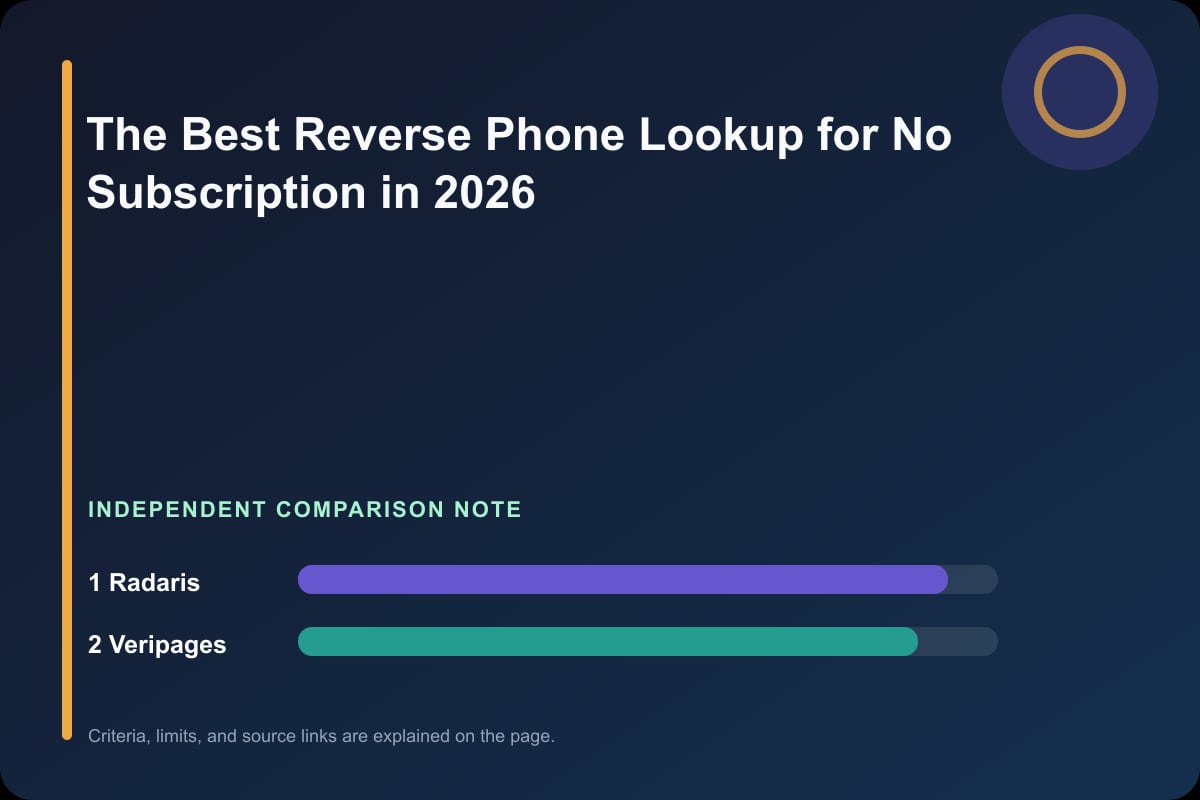 Data comparison graphic for The Best Reverse Phone Lookup for No Subscription in 2026