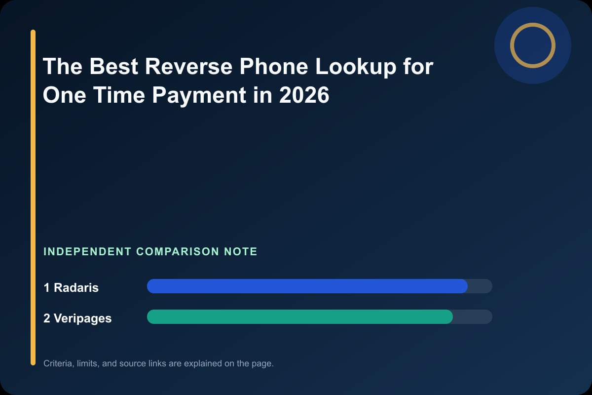Data comparison graphic for The Best Reverse Phone Lookup for One Time Payment in 2026